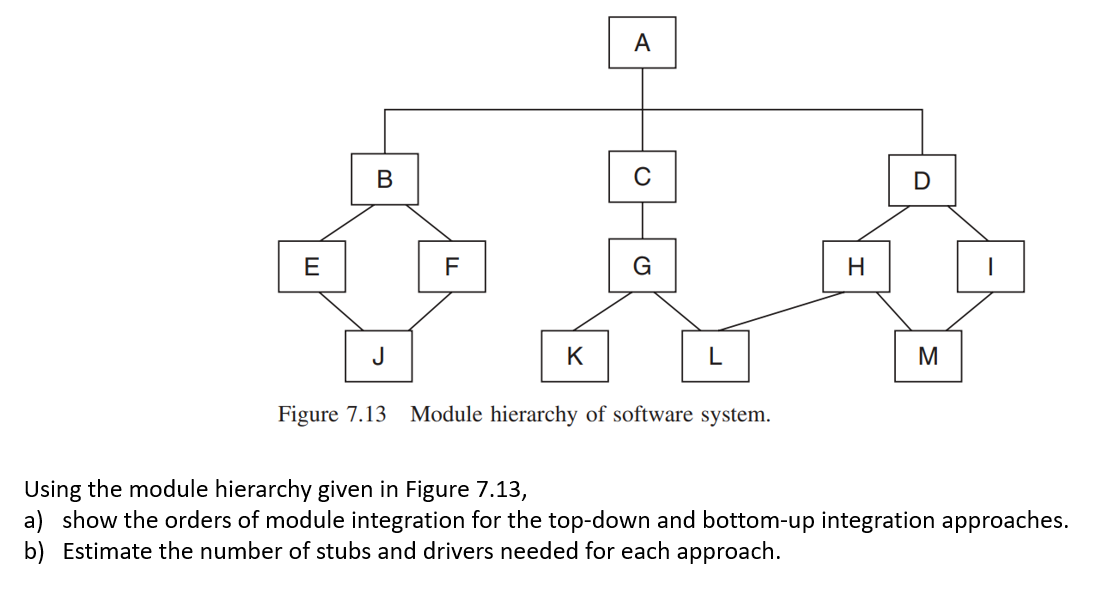 A
C
E
F
J
K
L
M
Figure 7.13
Module hierarchy of software system.
Using the module hierarchy given in Figure 7.13,
a) show the orders of module integration for the top-down and bottom-up integration approaches.
b) Estimate the number of stubs and drivers needed for each approach.
B

