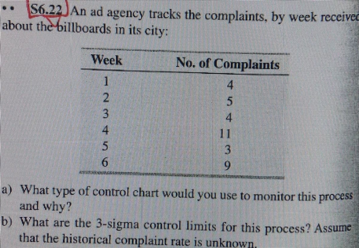 S6.22JAN ad agency tracks the complaints, by week receivCE
about the billboards in its city:
Week
No. of Complaints
1
4.
2.
3.
4
4
11
3
9.
a) What type of control chart would you use to monitor this process
and why?
b) What are the 3-sigma control limits for this process? Assume
that the historical complaint rate is unknown.
