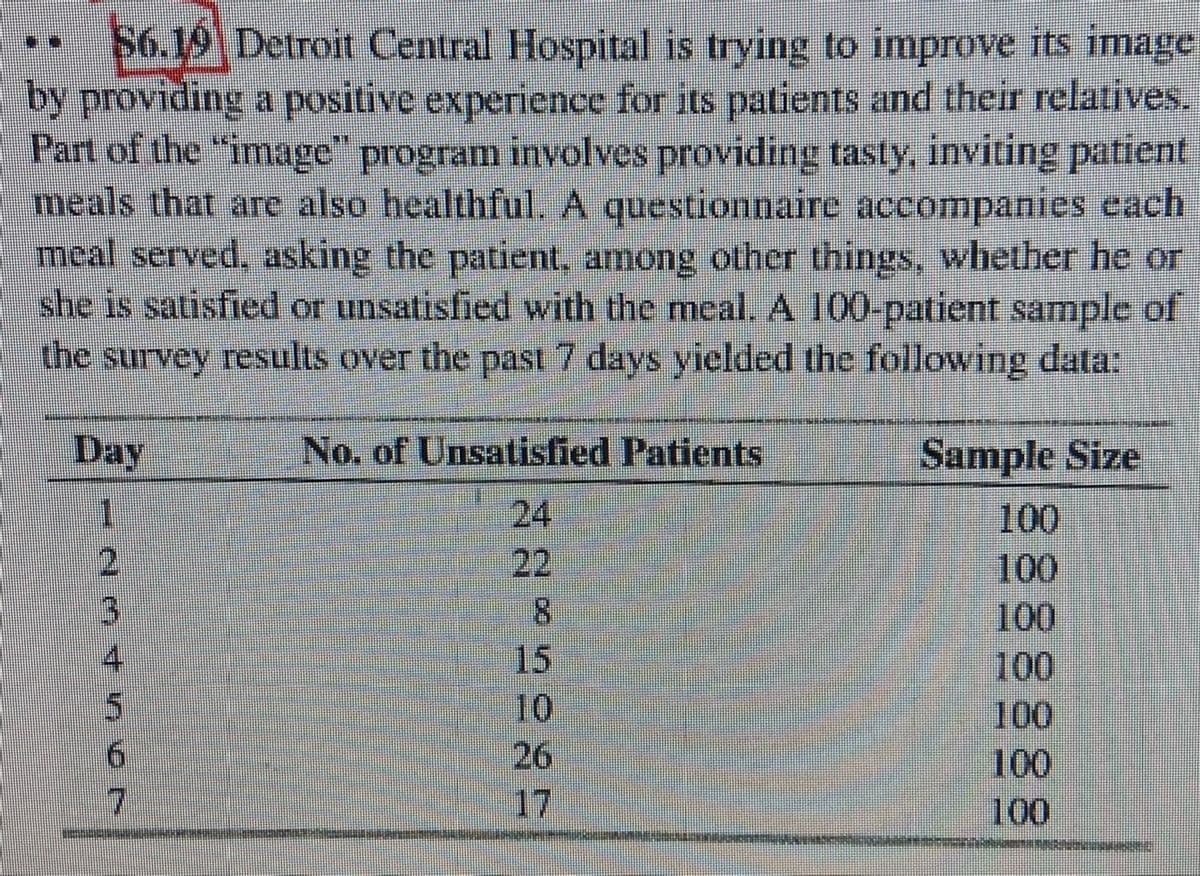 $6.19 Detroit Central Hospital is trying to improve its image
by providing a positive experience for its patients and their relatives.
Part of the "image" program involves providing tasty, inviting patient
meals that are also healthful. A questionnaire accompanies each
meal served, asking the patient, among other things, whether he or
she is satisfied or unsatisfied with the meal. A 100-patient sample of
the survey results over the past 7 days yielded the following data:
Day
No. of Unsatisfied Patients
Sample Size
24
22
8.
15
10
26
17
100
21
100
100
100
100
100
100
