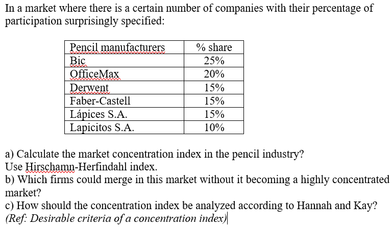 In a market where there is a certain number of companies with their percentage of
participation surprisingly specified:
Pencil manufacturers
Bic
OfficeMax
Derwent
Faber-Castell
Lápices S.A.
Lapicitos S.A.
% share
25%
20%
15%
15%
15%
10%
a) Calculate the market concentration index in the pencil industry?
Use Hirschamn-Herfindahl index.
b) Which firms could merge in this market without it becoming a highly concentrated
market?
c) How should the concentration index be analyzed according to Hannah and Kay?
(Ref: Desirable criteria of a concentration index)