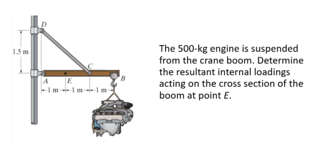 1.5 m
D
A
E
1 m1 m1 m-
The 500-kg engine is suspended
from the crane boom. Determine
the resultant internal loadings
acting on the cross section of the
boom at point E.