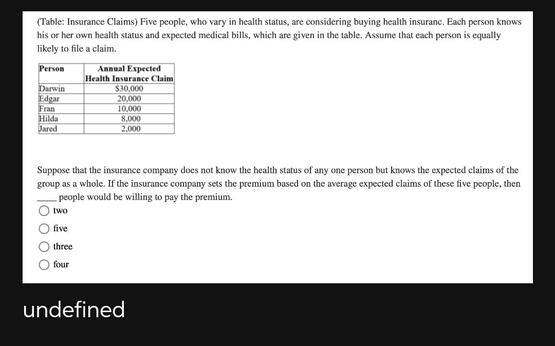 (Table: Insurance Claims) Five people, who vary in health status, are considering buying health insuranc. Each person knows
his or her own health status and expected medical bills, which are given in the table. Assume that each person is equally
likely to file a claim.
Annual Expected
Health Insurance Claim
Person
Darwin
$30,000
Edgar
Fran
Hilda
Jared
20,000
10,000
8,000
2,000
Suppose that the insurance company does not know the health status of any one person but knows the expected claims of the
group as a whole. If the insurance company sets the premium based on the average expected claims of these five people, then
people would be willing to pay the premium.
O two
O five
O three
four
undefined
