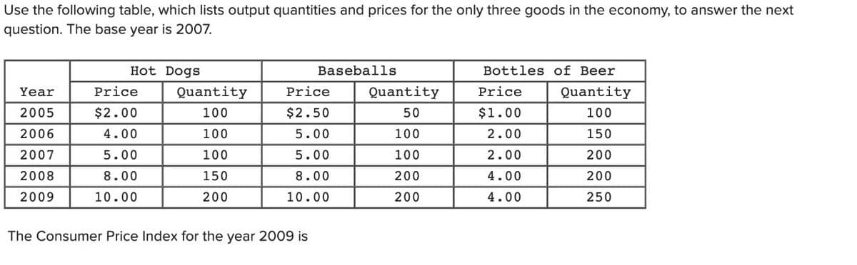 Use the following table, which lists output quantities and prices for the only three goods in the economy, to answer the next
question. The base year is 2007.
Hot Dogs
Baseballs
Bottles of Beer
Year
Price
Quantity
Price
Quantity
Price
Quantity
2005
$2.00
100
$2.50
50
$1.00
100
2006
4.00
100
5.00
100
2.00
150
2007
5.00
100
5.00
100
2.00
200
2008
8.00
150
8.00
200
4.00
200
2009
10.00
200
10.00
200
4.00
250
The Consumer Price Index for the year 2009 is
