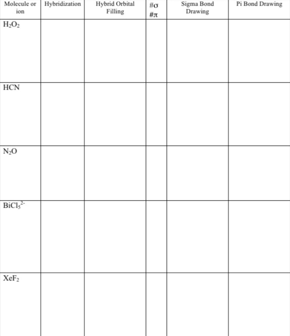 Molecule or
ion
H₂O₂
HCN
N₂0
BiC1,²
XeF₂
Hybridization
Hybrid Orbital
Filling
#o
#π
Sigma Bond
Drawing
Pi Bond Drawing