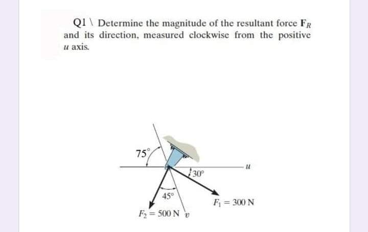 QI\ Determine the magnitude of the resultant force FR
and its direction, measured clockwise from the positive
u axis.
75
30
45°
F = 300 N
F = 500 N
