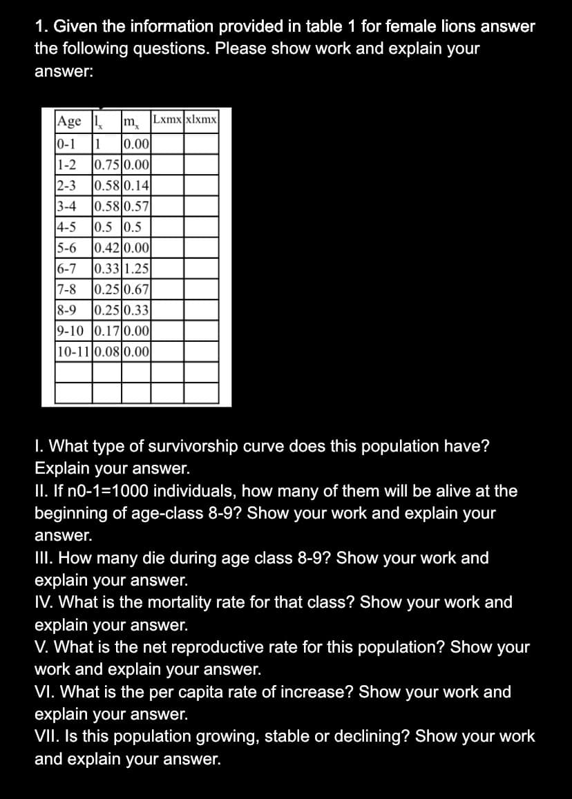 1. Given the information provided in table 1 for female lions answer
the following questions. Please show work and explain your
answer:
Age 1 m, Lxmx xlxmx
|0-1
1-2
1
0.00
|0.75 0.00
|0.58|0.14
2-3
3-4
0.58 0.57
4-5
0.5 0.5
5-6
0.42 0.00
6-7
|0.25 0.67
|0.33|1.25
7-8
8-9
0.25 0.33
9-10 0.17 0.00|
10-11 0.08 0.00
I. What type of survivorship curve does this population have?
Explain your answer.
II. If n0-1=1000 individuals, how many of them will be alive at the
beginning of age-class 8-9? Show your work and explain your
answer.
II. How many die during age class 8-9? Show your work and
explain your answer.
IV. What is the mortality rate for that class? Show your work and
explain your answer.
V. What is the net reproductive rate for this population? Show your
work and explain your answer.
VI. What is the per capita rate of increase? Show your work and
explain your answer.
VII. Is this population growing, stable or declining? Show
and explain your answer.
your
work
