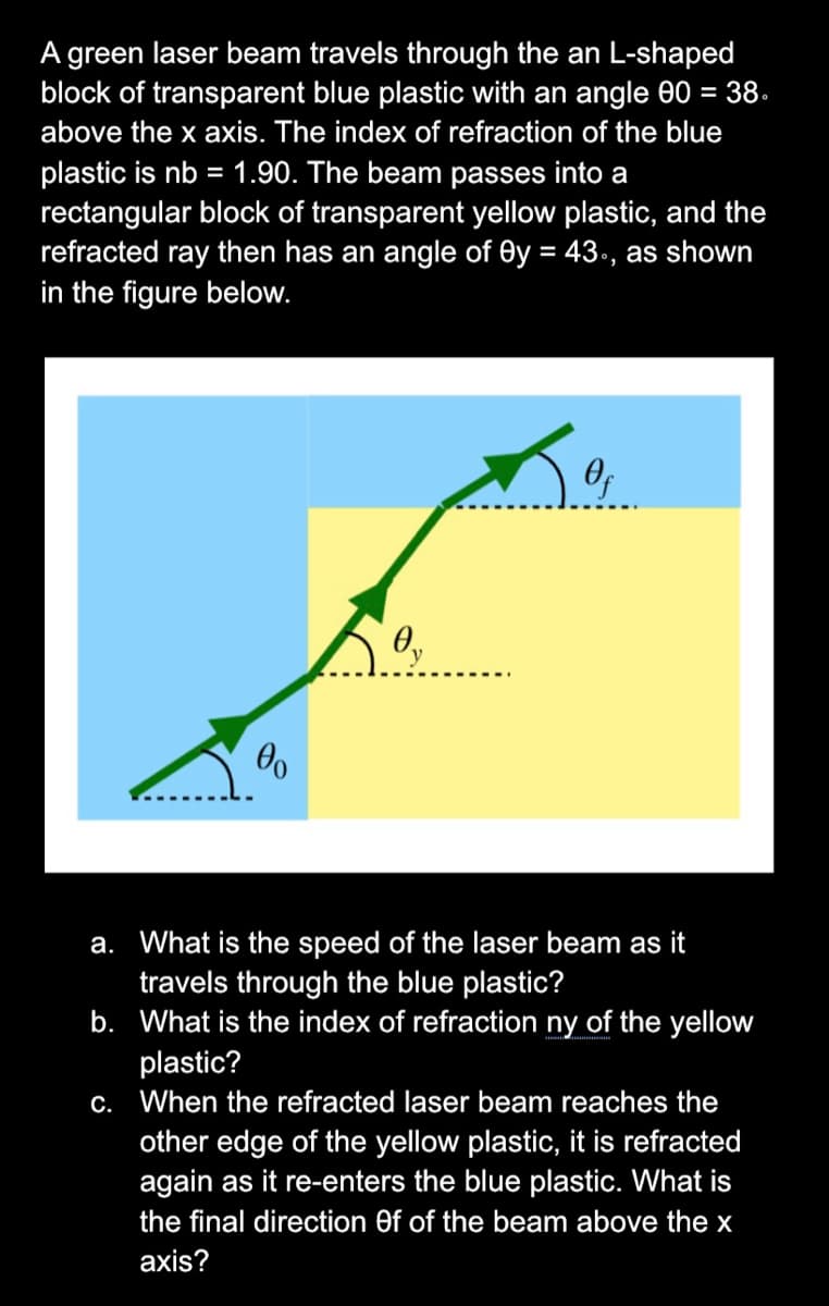 A green laser beam travels through the an L-shaped
block of transparent blue plastic with an angle 00 = 38.
above the x axis. The index of refraction of the blue
plastic is nb = 1.90. The beam passes into a
rectangular block of transparent yellow plastic, and the
refracted ray then has an angle of Oy = 43., as shown
in the figure below.
%3D
a. What is the speed of the laser beam as it
travels through the blue plastic?
b. What is the index of refraction ny of the yellow
plastic?
c. When the refracted laser beam reaches the
other edge of the yellow plastic, it is refracted
again as it re-enters the blue plastic. What is
the final direction Of of the beam above the x
axis?
