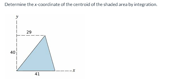 Determine the x-coordinate of the centroid of the shaded area by integration.
y
T
1
40
29
41
-X