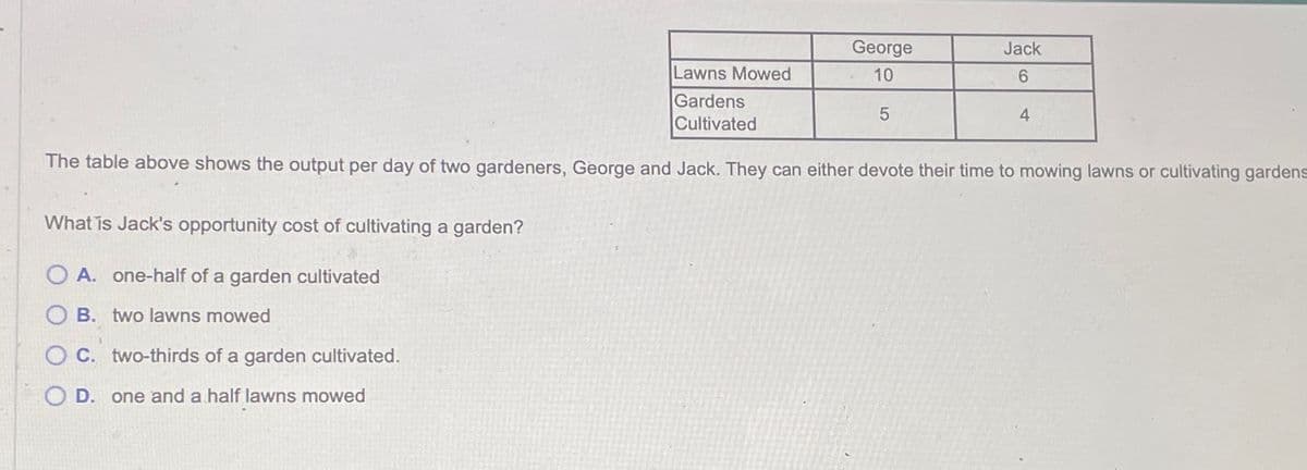 George
Jack
Lawns Mowed
10
6
5
4
Gardens
Cultivated
The table above shows the output per day of two gardeners, George and Jack. They can either devote their time to mowing lawns or cultivating gardens
What is Jack's opportunity cost of cultivating a garden?
OA. one-half of a garden cultivated
OB. two lawns mowed
OC. two-thirds of a garden cultivated.
OD. one and a half lawns mowed