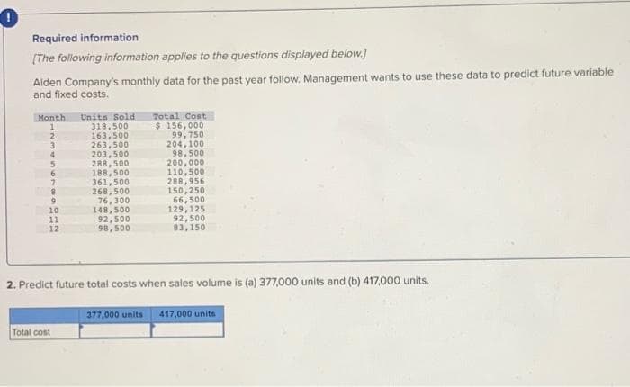 Required information
[The following information applies to the questions displayed below.)
Alden Company's monthly data for the past year follow. Management wants to use these data to predict future variable
and fixed costs.
Month
1
2
31
Units Sold
318,500
163,500
263,500
203,500
288,500
188,500
361,500
268,500
76,300
148,500
92,500
98,500
Total Cost
$ 156,000
99,750
204,100
98,500
200,0০০
110,500
288,956
150,250
66, 500
129,125
92,500
83,150
6.
8.
10
11
12
2. Predict future total costs when sales volume is (a) 377,000 units and (b) 417,000 units.
377,000 units
417,000 unita
Total cost

