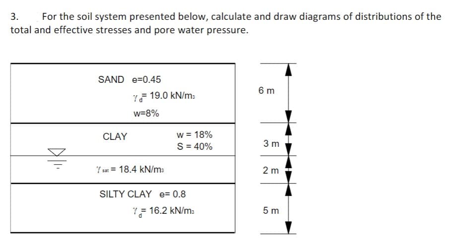 3. For the soil system presented below, calculate and draw diagrams of distributions of the
total and effective stresses and pore water pressure.
SAND e=0.45
CLAY
Y 19.0 kN/m3
w=8%
Y sat = 18.4 kN/m3
w = 18%
S = 40%
SILTY CLAY e=0.8
7= 16.2 kN/m²
6 m
3 m
2 m
5 m
