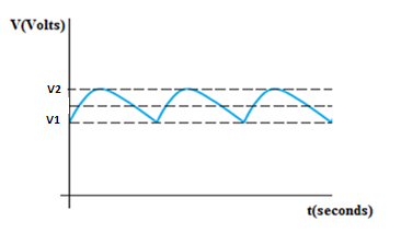 V(Volts)|
V2
v1
t(seconds)
