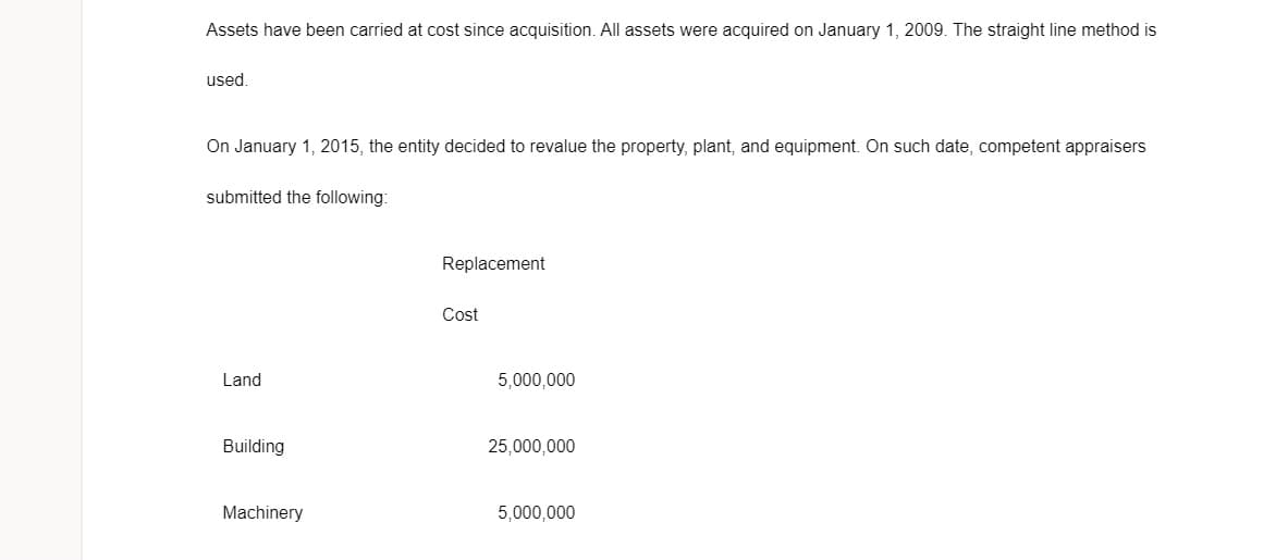 Assets have been carried at cost since acquisition. All assets were acquired on January 1, 2009. The straight line method is
used.
On January 1, 2015, the entity decided to revalue the property, plant, and equipment. On such date, competent appraisers
submitted the following:
Replacement
Cost
Land
5,000,000
Building
25,000,000
Machinery
5,000,000
