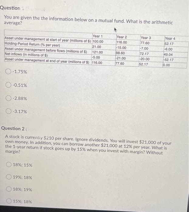 Question i (5 )
You are given the the information below on a mutual fund. What is the arithmetic
average?
Year 1
Year 2
116.00
-15.00
Year 4
52.17
6.00
49.04
-52.17
Year 3
Asset under management at start of year (millions of $) 100.00
Holding-Period Return (% per year)
Asset under management before flows (millions of $) 121.00
Net inflows (in millions of $)
Asset under management at end of year (millions of $) 116.00
77.60
21.00
-7.00
98.60
-21.00
72.17
-5.00
-20.00
77.60
52.17
0.00
O-1.75%
O-0.51%
O -2.88%
O-3.17%
Question 2 (5
A stock is currentiy $210 per share. Ignore dividends. You will invest $21,000 of your
own money. In addition, you can borrow another $21,000 at 12% per year. What is
the 1-year return if stock goes up by 15% when you invest with margin? Without
margin?
18%; 15%
19%; 18%
18%; 19%
15%; 18%
