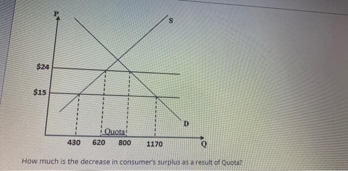 S.
$24
$15
D
Quota
430
620
800
1170
How much is the decrease in consumer's surplus as a result of Quota?
