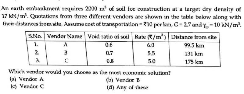An earth embankment requires 2000 m of soil for construction at a target dry density of
17 kN/m. Quotations from three different vendors are shown in the table below along with
their distances from site. Assume cost of transportation = 10 per km, G= 2.7 and y = 10 kN/m³.
%3D
S.No. Vendor Name Void ratio of soil Rate (/m') Distance from site
1.
A
0.6
6.0
99.5 km
2.
B
0.7
5.5
131 km
3.
C
0.8
5.0
175 km
Which vendor would you choose as the most economic solution?
(a) Vendor A
(c) Vendor C
(b) Vendor B
(d) Any of these
