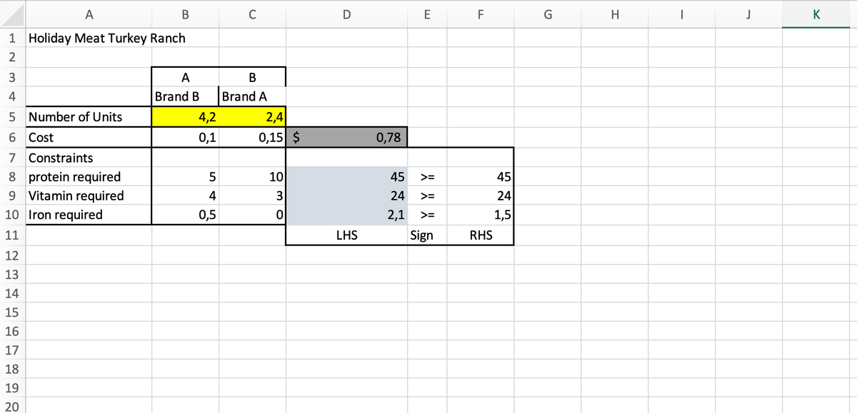 A
B
1 Holiday Meat Turkey Ranch
2
3
4
5 Number of Units
6 Cost
7 Constraints
8 protein required
9 Vitamin required
10 Iron required
11
12
13
14
15
16
17
18
19
20
A
Brand B
4,2
0,1
5
4
0,5
C
B
Brand A
2,4
0,15 $
10
3
0
D
LHS
0,78
45
24
2,1
E
>=
>=
>=
Sign
F
RHS
45
24
1,5
H
J
K