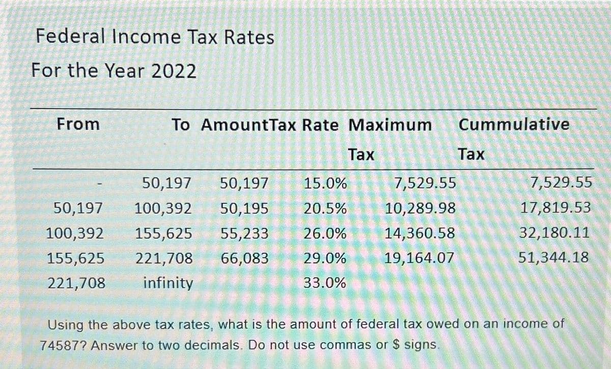 Federal Income Tax Rates
For the Year 2022
From
To AmountTax Rate Maximum Cummulative
50,197 50,197 15.0%
50,197 100,392 50,195 20.5%
100,392 155,625 55,233
26.0%
155,625 221,708 66,083
29.0%
221,708 infinity
33.0%
Tax
7,529.55
10,289.98
14,360.58
19,164.07
Tax
7,529.55
17,819.53
32,180.11
51,344.18
Using the above tax rates, what is the amount of federal tax owed on an income of
74587? Answer to two decimals. Do not use commas or $ signs.