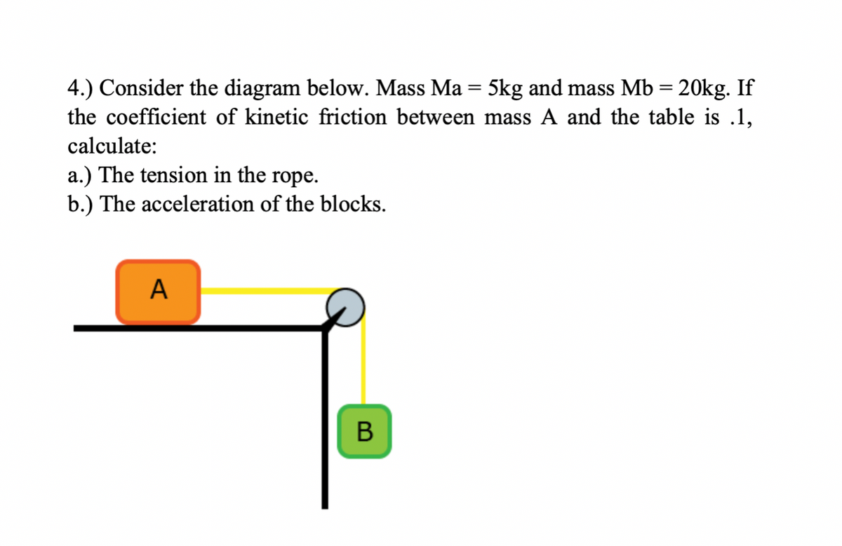 4.) Consider the diagram below. Mass Ma = 5kg and mass Mb= 20kg. If
the coefficient of kinetic friction between mass A and the table is .1,
calculate:
a.) The tension in the rope.
b.) The acceleration of the blocks.
A
В
