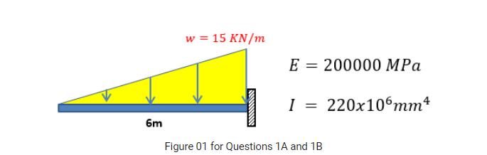 w = 15 KN/m
E = 200000 MPa
I = 220x10°mm*
6m
Figure 01 for Questions 1A and 1B
