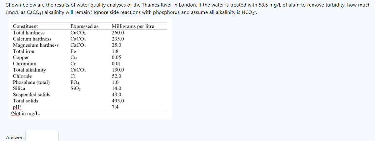 Shown below are the results of water quality analyses of the Thames River in London. If the water is treated with 58.5 mg/L of alum to remove turbidity, how much
(mg/L as CaCO3) alkalinity will remain? Ignore side reactions with phosphorus and assume all alkalinity is HCO3.
Expressed as Milligrams per litre
CaCO3
260.0
Constituent
Total hardness
Calcium hardness
Magnesium hardness
CaCO3
235.0
CaCO3
25.0
Total iron
Fe
1.8
Cu
0.05
Copper
Chromium
Cr
0.01
Total alkalinity
CaCO3
130.0
Chloride
Ci
52.0
Phosphate (total)
PO4
1.0
Silica
SiO₂
14.0
Suspended solids
43.0
Total solids
495.0
pHª
7.4
"Not in mg/L.
Answer: