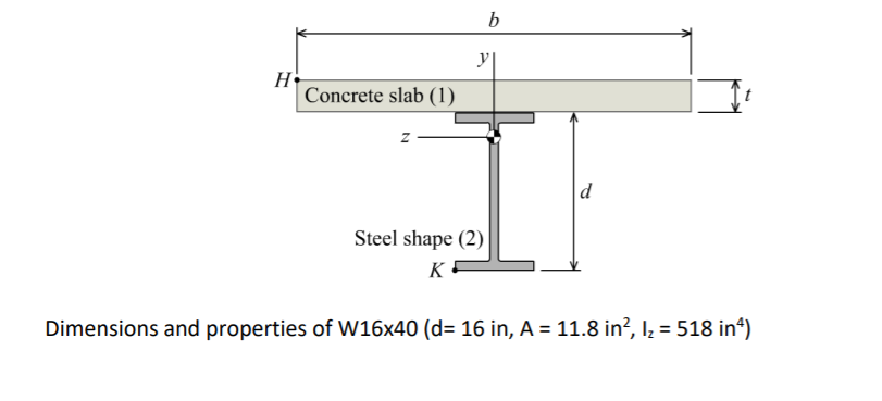 Concrete slab (1)
d
Steel shape (2)
K
Dimensions and properties of W16x40 (d= 16 in, A = 11.8 in?, I, = 518 in*)
