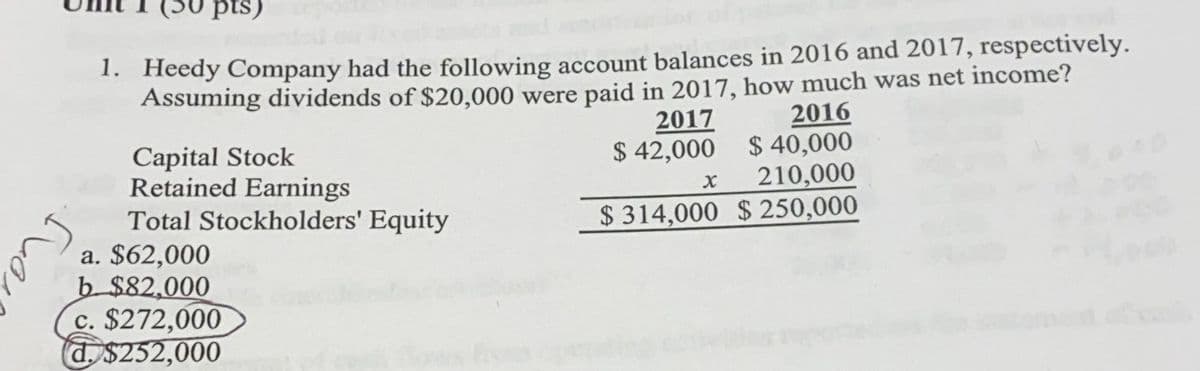 pts)
1. Heedy Company had the following account balances in 2016 and 2017, respectively.
Assuming dividends of $20,000 were paid in 2017, how much was net income?
2016
$ 40,000
210,000
$ 314,000 $ 250,000
2017
$ 42,000
Capital Stock
Retained Earnings
Total Stockholders' Equity
a. $62,000
b $82,000
c. $272,000
d, $252,000
ong
