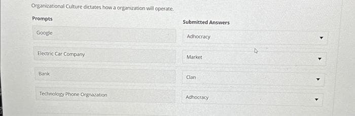 Organizational Culture dictates how a organization will operate.
Prompts
Google
Electric Car Company
Bank
Technology Phone Orgnazation
Submitted Answers
Adhocracy
Market
Clan
Adhocracy