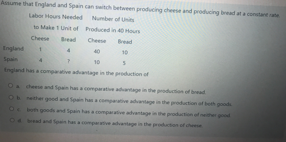 Assume that England and Spain can switch between producing cheese and producing bread at a constant rate.
Labor Hours Needed
Number of Units
to Make 1 Unit of
Produced in 40 Hours
Cheese
Bread
Cheese
Bread
England
1
40
10
Spain
10
England has a comparative advantage in the production of
O a.
cheese and Spain has a comparative advantage in the production of bread.
Ob. neither good and Spain has a comparative advantage in the production of both goods.
Oc.
both goods and Spain has a comparative advantage in the production of neither good.
O d. bread and Spain has a comparative advantage in the production of cheese.
