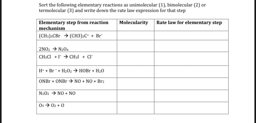 Sort the following elementary reactions as unimolecular (1), bimolecular (2) or
termolecular (3) and write down the rate law expression for that step
Elementary step from reaction
mechanism
Molecularity
Rate law for elementary step
(CH3)3CBR → (CH3);C* + Br
2NO2 → N204
CH;CI +I → CH3I + Cl
H* + Br - + H202 → HOB + H20
ONBR + ONBr → NO + NO + Brz
N2O2 → NO + NO
03 > 02 + 0
