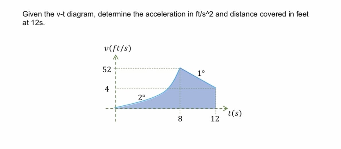 Given the v-t diagram, determine the acceleration in ft/s^2 and distance covered in feet
at 12s.
v(ft/s)
52
1°
4
2°
t(s)
12
8.
