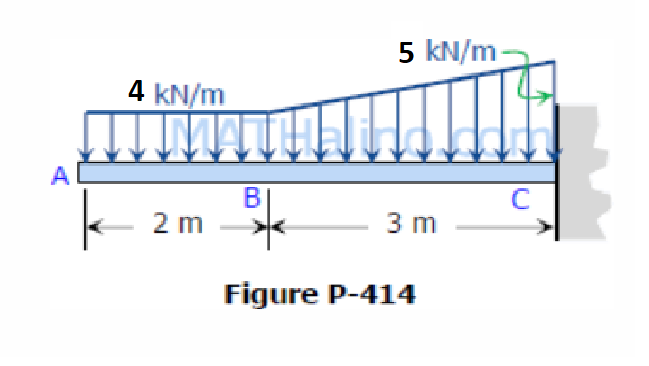 5 kN/m-
4 kN/m
A
В
2 m
3 m
Figure P-414
