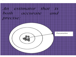 estimator thar
An
both
precise:
is
accurate
and
Parameter
