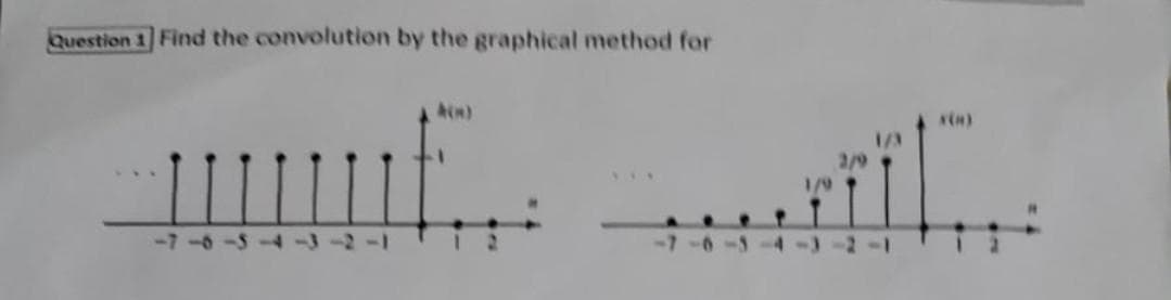 Question 1] Find the convolution by the graphical method for
A(x)
-7-8
-7-6
12