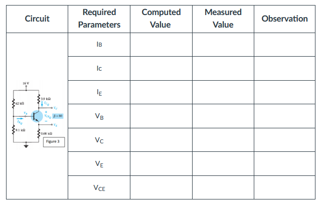 62 k
Circuit
16V
39 k
Ice
0.68 k
3-80
Figure 3
Required
Parameters
IB
Ic
IE
VB
Vc
VE
VCE
Computed
Value
Measured
Value
Observation