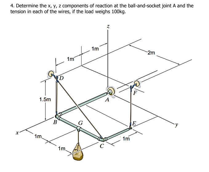 4. Determine the x, y, z components of reaction at the ball-and-socket joint A and the
tension in each of the wires, if the load weighs 100kg.
1m
2m
1m
D
F
A
1.5m
B
G
1m,
1m
1m.
