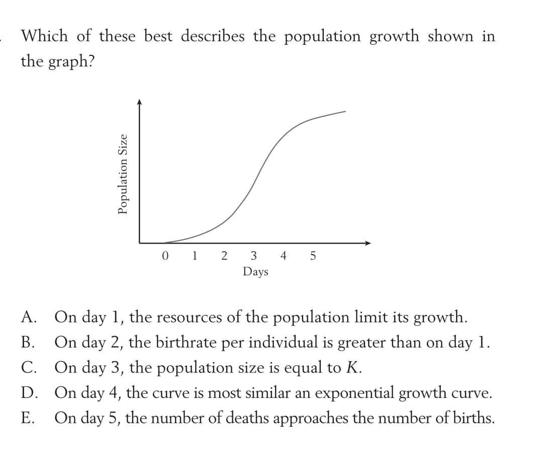 Which of these best describes the population growth shown in
the graph?
0 1 2
3
4
5
Days
A. On day 1, the resources of the population limit its growth.
On day 2, the birthrate per individual is greater than on day 1.
C.
В.
On day 3, the population size is equal to K.
D. On day 4, the curve is most similar an exponential growth curve.
On day 5, the number of deaths approaches the number of births.
Е.
Population Size
