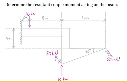 Determine the resultant couple moment acting on the beam.
10KN
8m
Ilm
5m
20kN
20°
20kN
10 kN