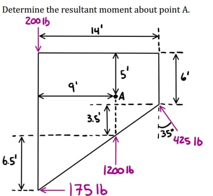 Determine the resultant moment about point A.
2001b
14'
9'
3.5'
in
6.5'
17516
1200 lb
6'
135°
425 16