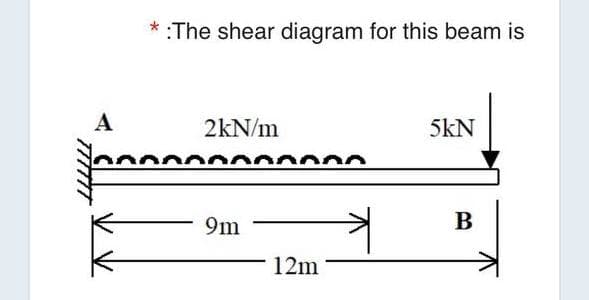 A
* :The shear diagram for this beam is
2kN/m
0000000
9m
12m
5kN
B