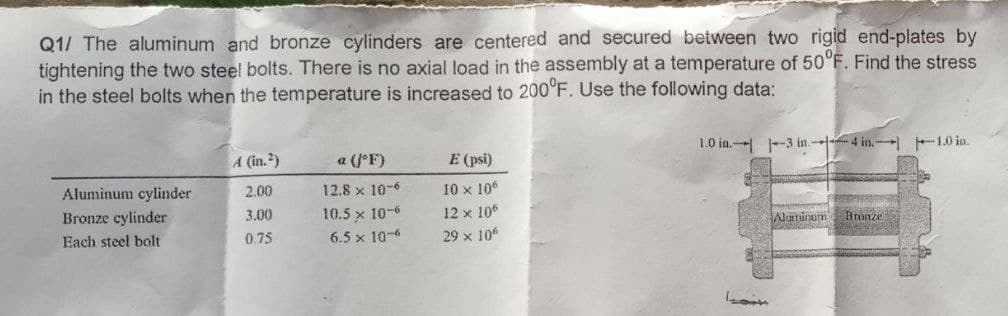 Q1/ The aluminum and bronze cylinders are centered and secured between two rigid end-plates by
tightening the two steel bolts. There is no axial load in the assembly at a temperature of 50°F. Find the stress
in the steel bolts when the temperature is increased to 200°F. Use the following data:
Aluminum cylinder
Bronze cylinder
Each steel bolt
A (in.²)
2.00
3.00
0.75
a (/°F)
12.8 x 10-6
10.5 x 10-6
6.5 x 10-6
E (psi)
10 x 106
12 × 106
29 x 106
1.0 in.-
-3 in 4 in.-1.0 in.
Aluminum Bronze
O