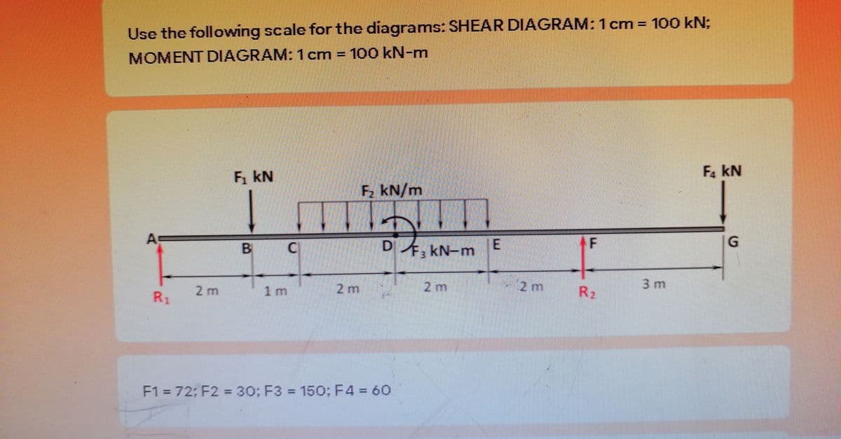Use the following scale for the diagrams: SHEAR DIAGRAM: 1 cm = 100 kN;
MOMENT DIAGRAM: 1cm = 100 kN-m
F kN
Fa kN
F kN/m
As
B
DF3 kN-m
1 m
2 m
2 m
2 m
R2
3 m
2 m
R1
F1 = 72: F2 = 30; F3 = 150;F4 = 60
%3D
