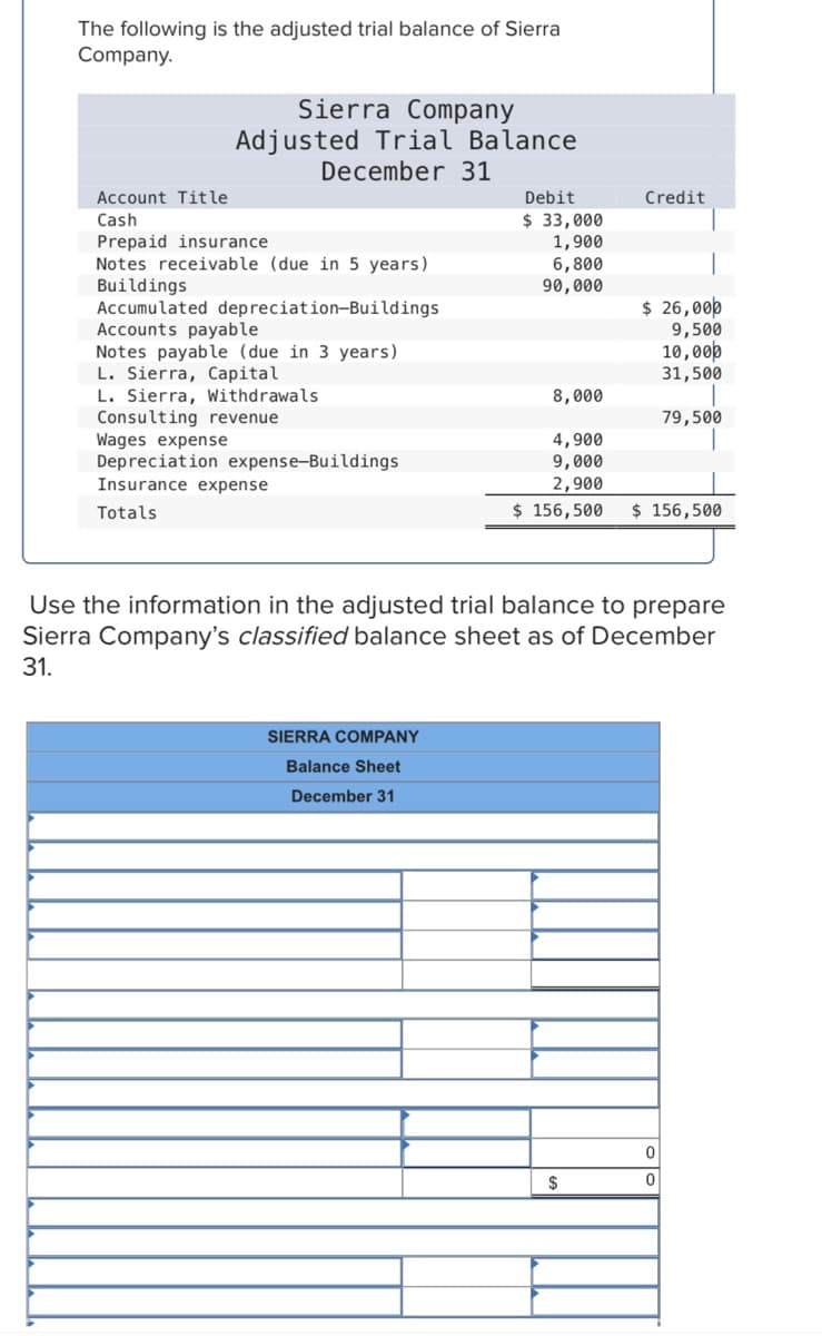 The following is the adjusted trial balance of Sierra
Company.
Sierra Company
Adjusted Trial Balance
December 31
Account Title
Debit
Credit
Cash
$ 33,000
Prepaid insurance
1,900
6,800
Notes receivable (due in 5 years)
Buildings
90,000
$ 26,000
Accumulated depreciation-Buildings
Accounts payable
9,500
Notes payable (due in 3 years)
10,000
L. Sierra, Capital
31,500
L. Sierra, Withdrawals
8,000
Consulting revenue
79,500
Wages expense
4,900
9,000
Depreciation expense-Buildings
Insurance expense
2,900
Totals
$ 156,500 $ 156,500
Use the information in the adjusted trial balance to prepare
Sierra Company's classified balance sheet as of December
31.
SIERRA COMPANY
Balance Sheet
December 31
0
0
$