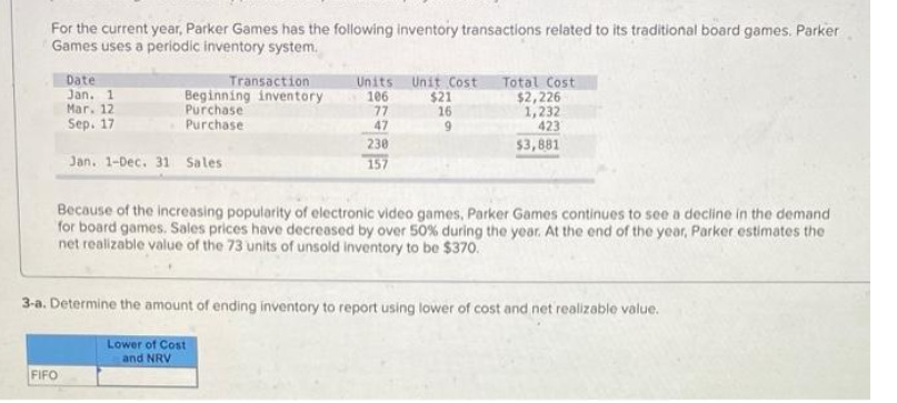 For the current year, Parker Games has the following inventory transactions related to its traditional board games, Parker
Games uses a periodic inventory system.
Date
Jan. 1
Transaction
Beginning inventory
Purchase
Purchase
Units Unit Cost
$21
16
Total Cost
$2,226
1,232
106
Mar. 12
77
47
Sep. 17
423
230
$3,881
Jan. 1-Dec. 31 Sales
157
Because of the increasing popularity of electronic video games, Parker Games continues to see a decline in the demand
for board games. Sales prices have decreased by over 50% during the year. At the end of the year, Parker estimates the
net realizable value of the 73 units of unsold inventory to be $370.
3-a. Determine the amount of ending inventory to report using lower of cost and net realizable value.
Lower of Cost
and NRV
FIFO
