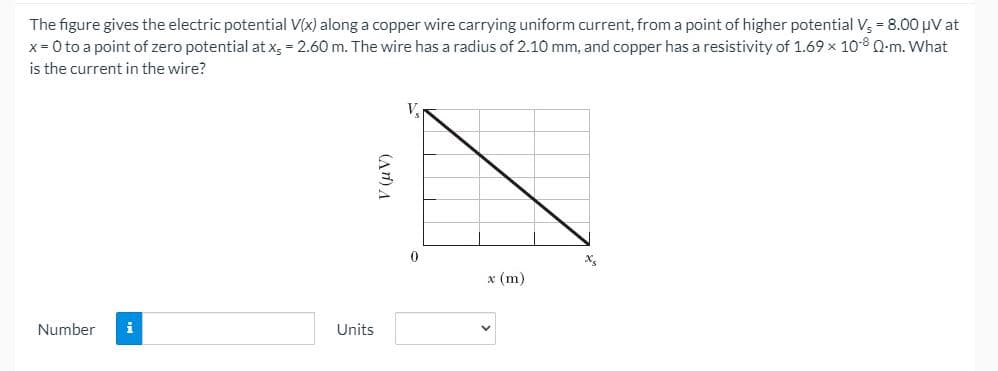 The figure gives the electric potential V(x) along a copper wire carrying uniform current, from a point of higher potential V, = 8.00 µV at
x = 0 to a point of zero potential at x, = 2.60 m. The wire has a radius of 2.10 mm, and copper has a resistivity of 1.69 x 10-8 0-m. What
is the current in the wire?
V.
x (m)
Number
i
Units
(A) A
