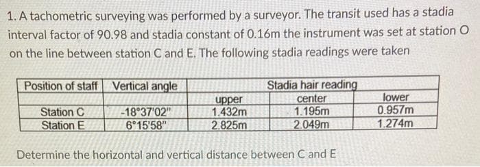 1. A tachometric surveying was performed by a surveyor. The transit used has a stadia
interval factor of 90.98 and stadia constant of 0.16m the instrument was set at station O
on the line between station C and E. The following stadia readings were taken
Position of staff Vertical angle
7-18°37'02"
6°15'58"
Station C
Station E
upper
1.432m
2.825m
Stadia hair reading
center
1.195m
2.049m
Determine the horizontal and vertical distance between C and E
lower
0.957m
1.274m