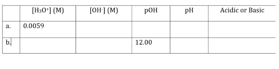 [H30*] (M)
[ОН] (М)
pOH
pH
Acidic or Basic
а.
0.0059
b.
12.00
