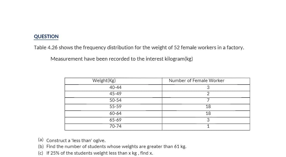 QUESTION
Table 4.26 shows the frequency distribution for the weight of 52 female workers in a factory.
Measurement have been recorded to the interest kilogram (kg)
Weight(Kg)
40-44
45-49
50-54
55-59
60-64
65-69
70-74
Number of Female Worker
(a) Construct a 'less than' ogive.
(b) Find the number of students whose weights are greater than 61 kg.
(c) If 25% of the students weight less than x kg, find x.
3
2
7
18
18
3
1