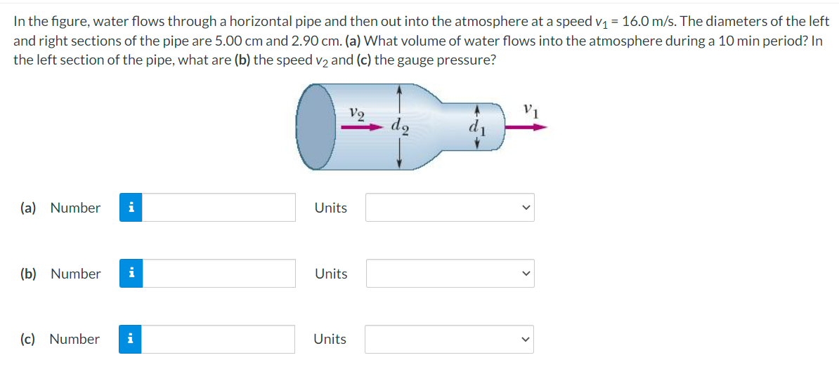 In the figure, water flows through a horizontal pipe and then out into the atmosphere at a speed v = 16.0 m/s. The diameters of the left
and right sections of the pipe are 5.00 cm and 2.90 cm. (a) What volume of water flows into the atmosphere during a 10 min period? In
the left section of the pipe, what are (b) the speed v2 and (c) the gauge pressure?
(a) Number
i
Units
(b) Number
i
Units
(c) Number
i
Units
