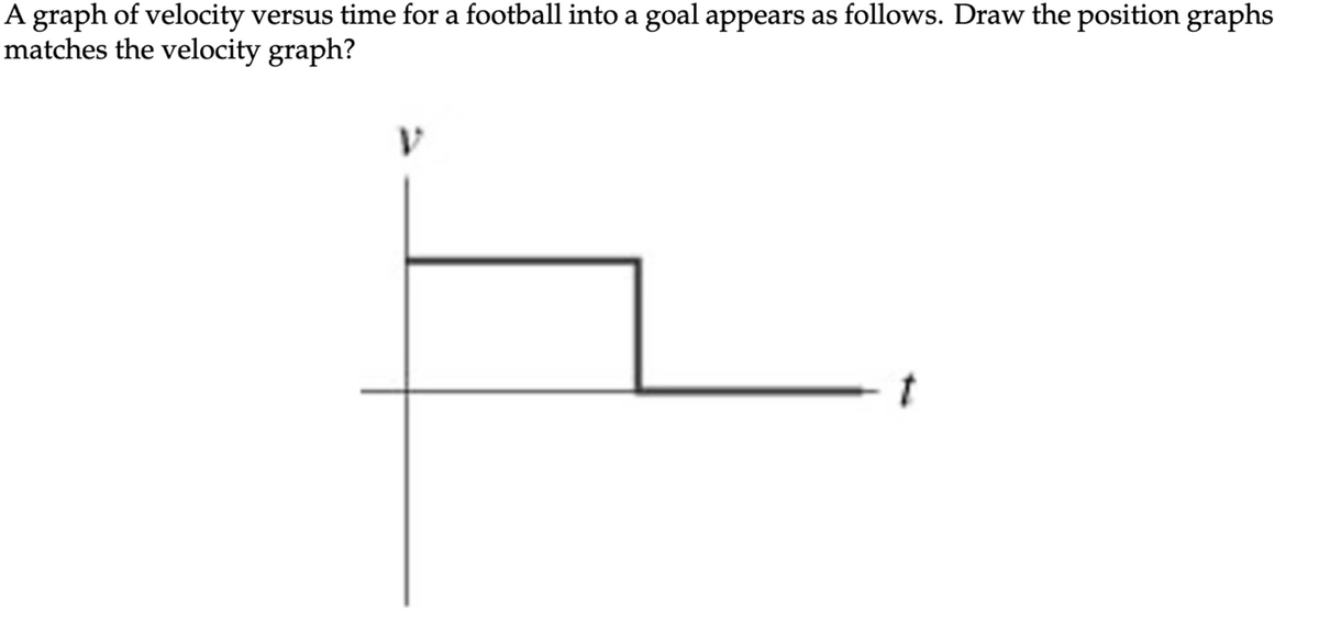 A graph of velocity versus time for a football into a goal appears as follows. Draw the position graphs
matches the velocity graph?
t
